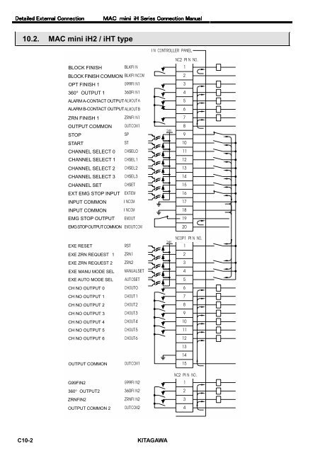 User's Manual - Kitagawa Europe