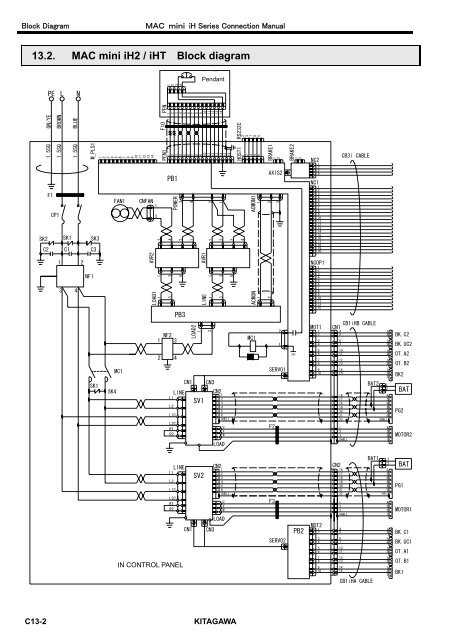 User's Manual - Kitagawa Europe