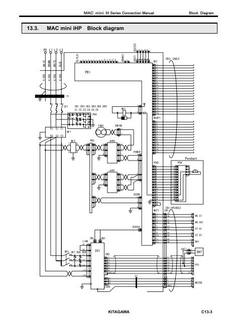 User's Manual - Kitagawa Europe