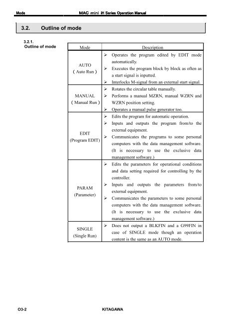 User's Manual - Kitagawa Europe