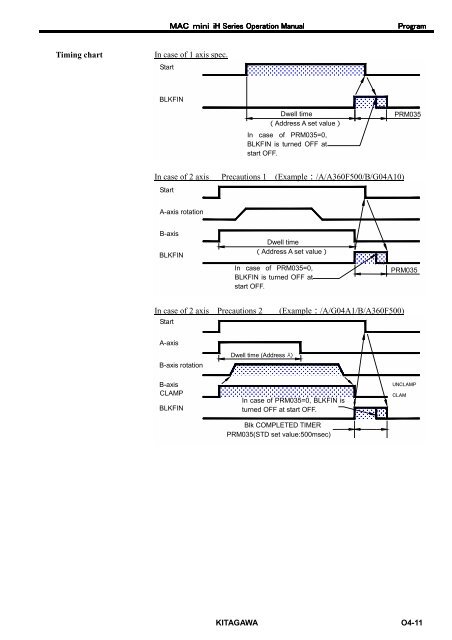 User's Manual - Kitagawa Europe