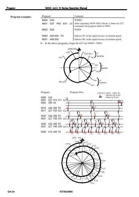 User's Manual - Kitagawa Europe