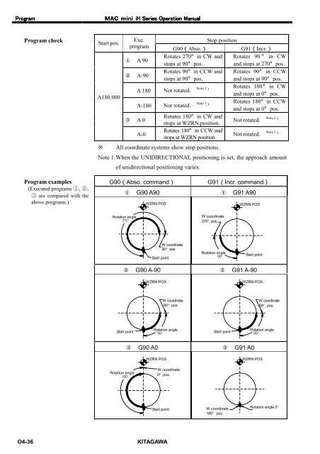 User's Manual - Kitagawa Europe