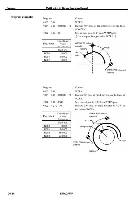 User's Manual - Kitagawa Europe