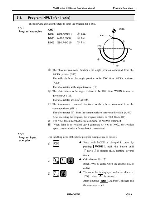 User's Manual - Kitagawa Europe