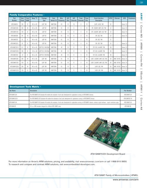 ArrowARM Guide - Embedded Developer