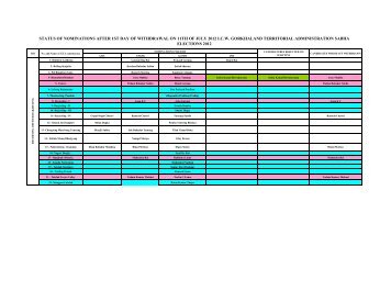 Nominations Withdrawn till 11th July 2012 - Darjeeling