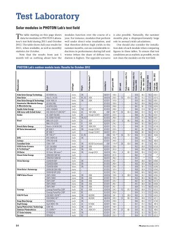 PHOTON â The Photovoltaic Magazine - Upsolar