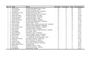 Uitslag - Nederlandse Wiskunde Olympiade