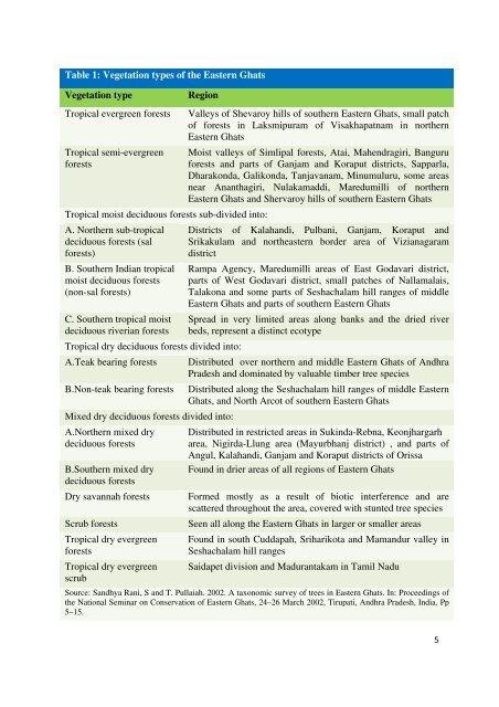 Impacts of Government Policies on Sustenance of Tribal ... - Samata