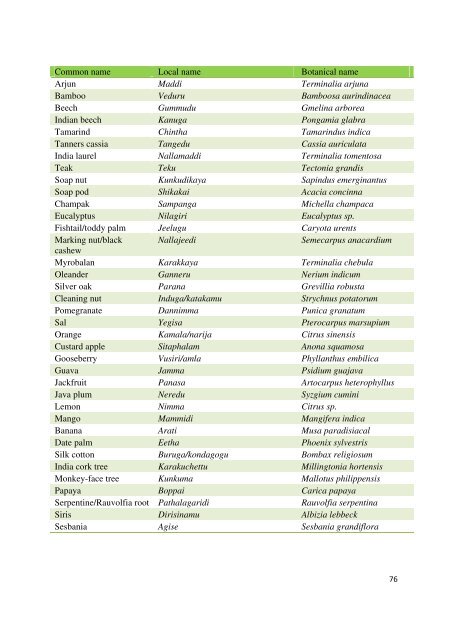 Impacts of Government Policies on Sustenance of Tribal ... - Samata