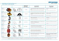 Produktübersicht Elastische Kupplungen - Gkn.com