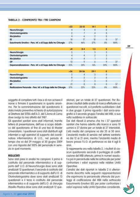 âIl ruolo del coordinatore nel riconoscimento e prevenzione ... - Ipasvi