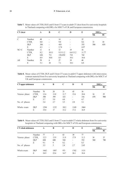 Radiation dose from CT scanning: can it be reduced?