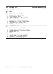 2012 STATE LEVELS Starting list Qualifying round