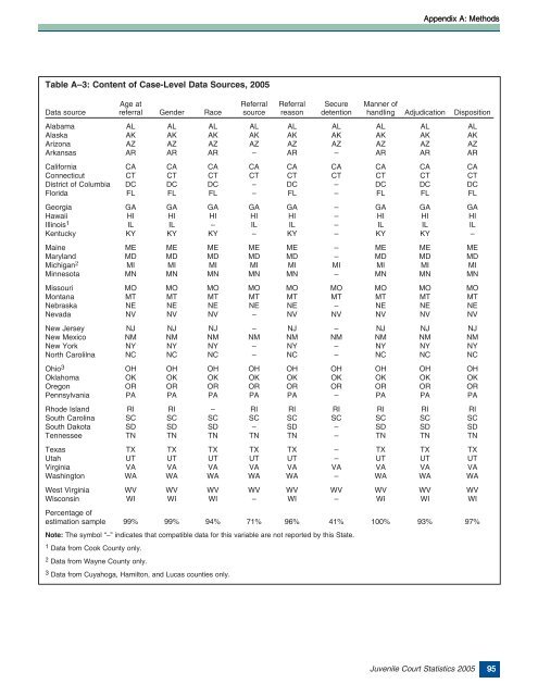 Juvenile Court Statistics 2005. - Office of Juvenile Justice and ...