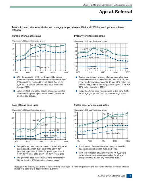 Juvenile Court Statistics 2005. - Office of Juvenile Justice and ...