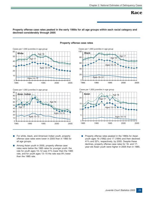 Juvenile Court Statistics 2005. - Office of Juvenile Justice and ...