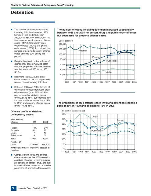 Juvenile Court Statistics 2005. - Office of Juvenile Justice and ...