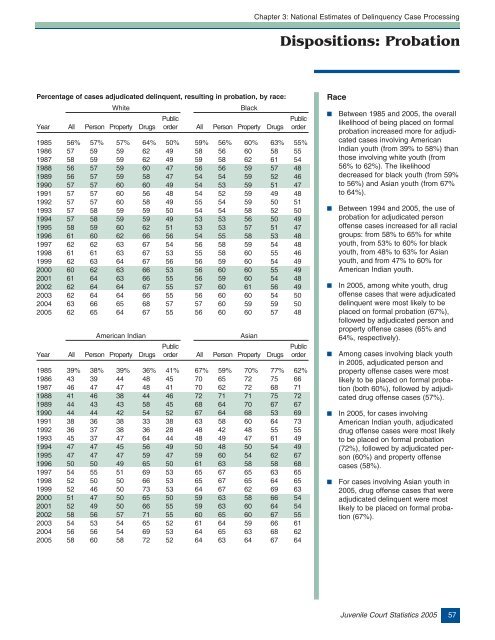 Juvenile Court Statistics 2005. - Office of Juvenile Justice and ...