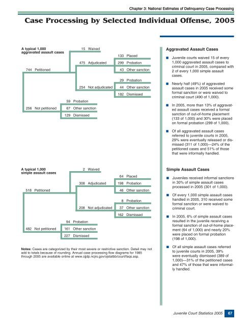 Juvenile Court Statistics 2005. - Office of Juvenile Justice and ...