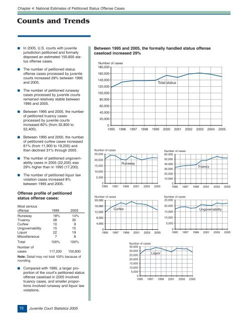 Juvenile Court Statistics 2005. - Office of Juvenile Justice and ...