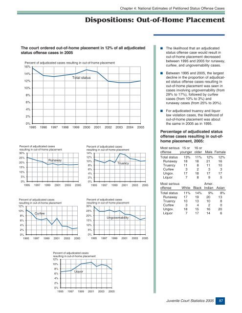 Juvenile Court Statistics 2005. - Office of Juvenile Justice and ...