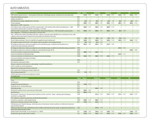 Å kodaFabia - HINNAKIRI - Aasta Auto
