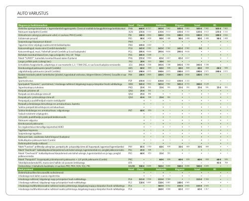 Å kodaFabia - HINNAKIRI - Aasta Auto