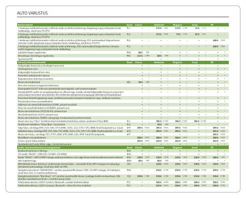 Å kodaFabia - HINNAKIRI - Aasta Auto