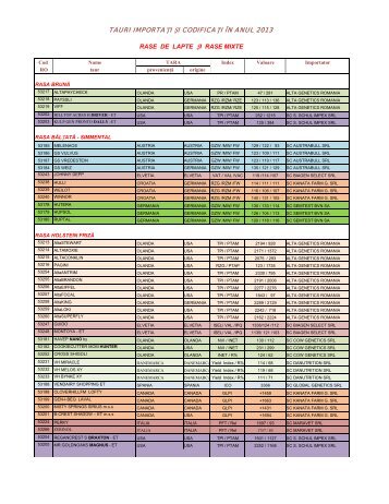 TAURI CODIFICATI_2013.xlsx - anarz