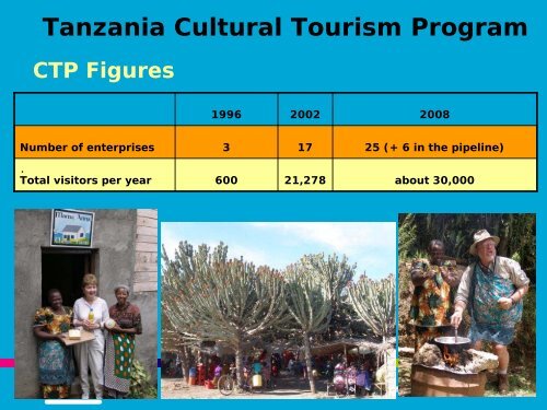 Experiences of SNV in Tanzania- Birgit Steck - Travelers' Philanthropy