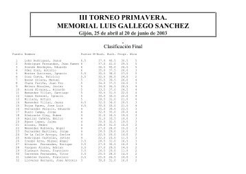 III TORNEO PRIMAVERA. MEMORIAL LUIS GALLEGO SANCHEZ