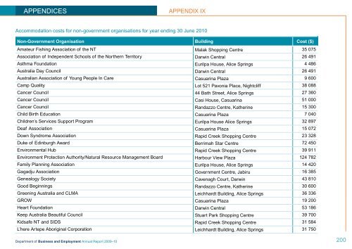 Appendices - Department of Business - Northern Territory Government