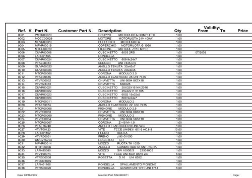 Spare Parts List