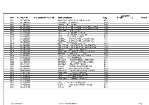 Spare Parts List