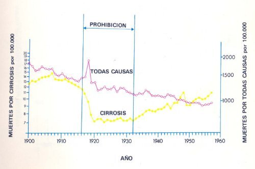 Efectos beneficiosos del consumo moderado de vino - Coag