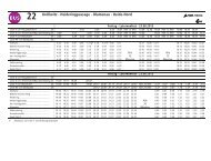 Fahrplan Linie 22