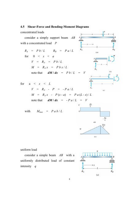 Chapter 4 Shear Forces and Bending Moments