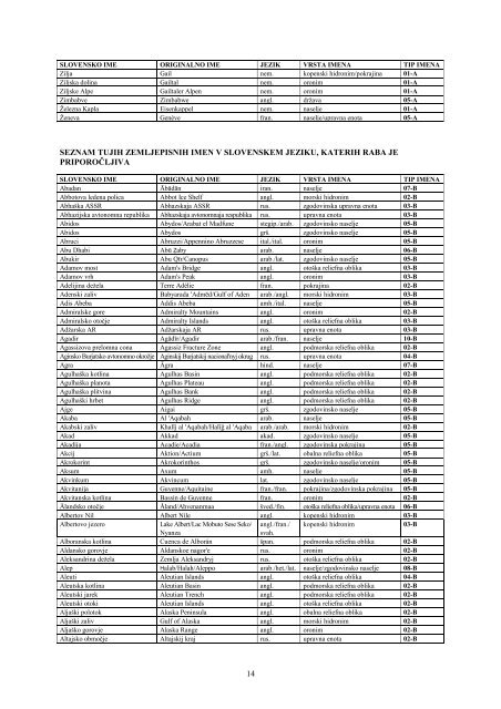 Seznam tujih zemljepisnih imen v slovenskem jeziku