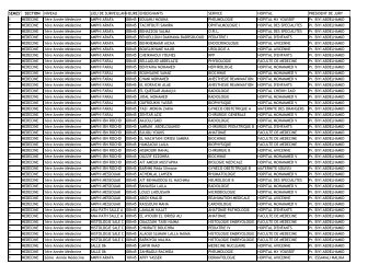 SEMESTRESECTION NIVEAU LIEU DE ... - medramo