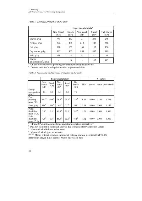 Effects of dietary n-3 polyunsaturated fatty acids and ... - FINS