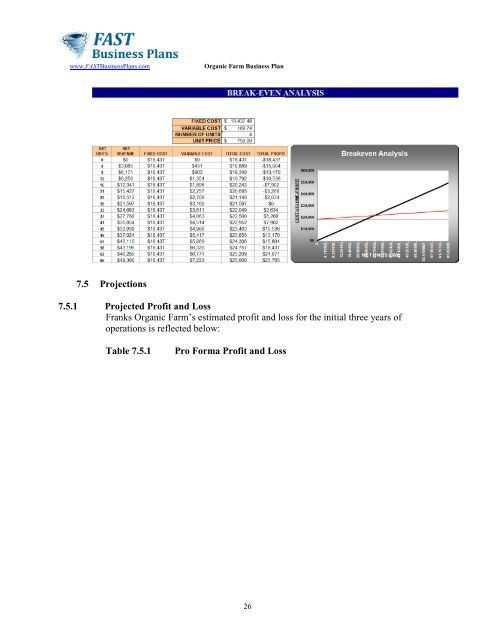 Organic Farm Business Plan - Fast Business Plans