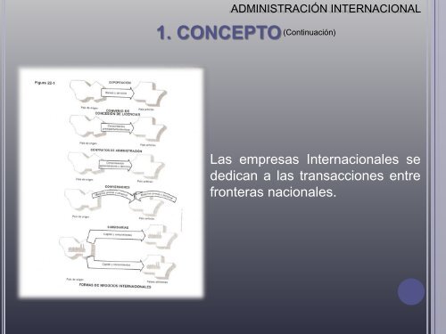 ADMINISTRACION INTERNACIONAL