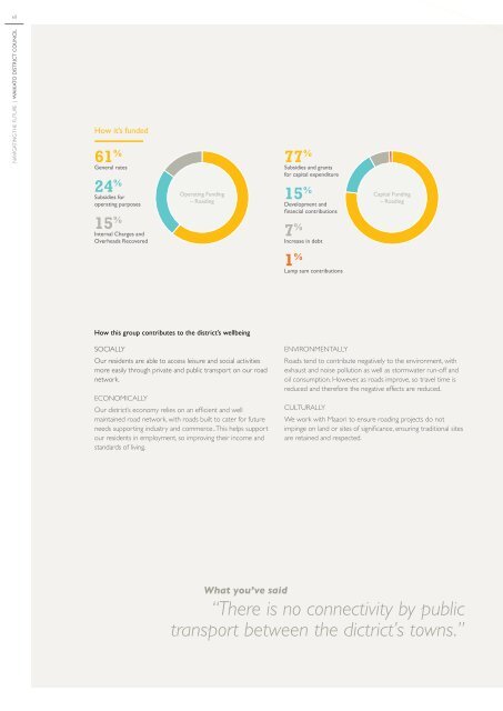 1% - Waikato District Council