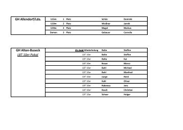 GH Allendorf/Lda. GH Alten-Buseck LBT 10er Pokal