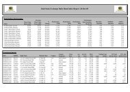 Irish Stock Exchange Daily Bond Index Report 28-Oct-05