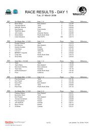 London sotf day race results d2 17thnov12