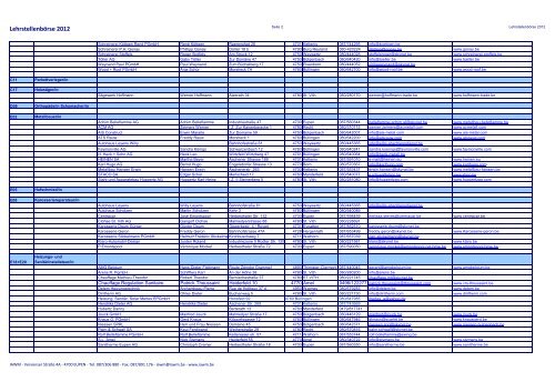 Lehrstellenbörse 2012 - IAWM