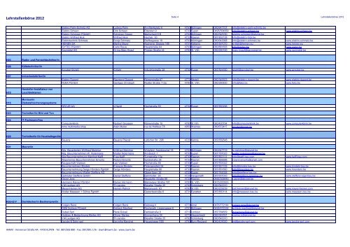 Lehrstellenbörse 2012 - IAWM